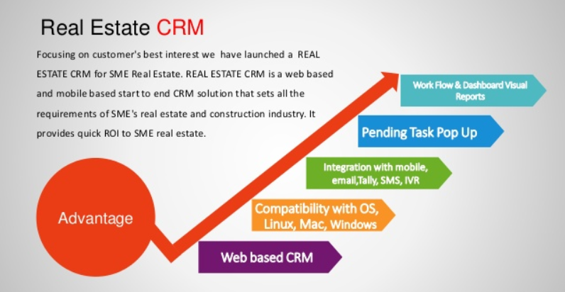 best real estate crm for mac