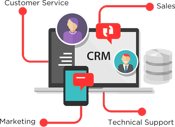 crm software provider