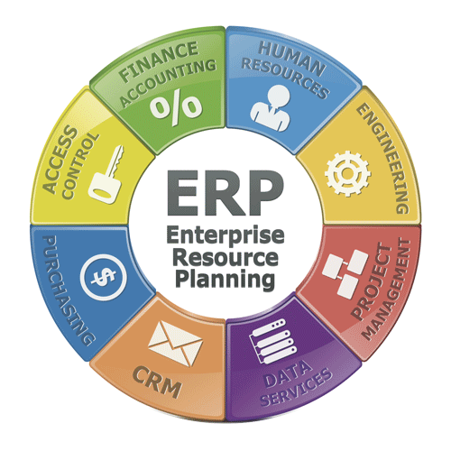 Erp Software Companies 