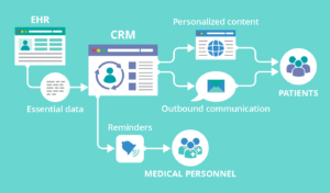 Healthcare CRM