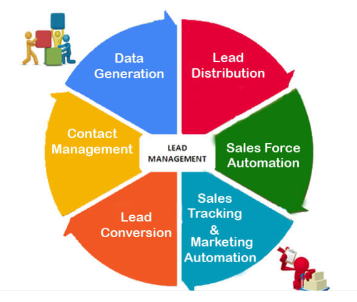 You are currently viewing  Lead Management Software