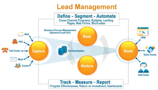 Lead management software