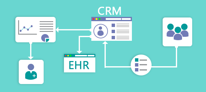 You are currently viewing Healthcare CRM