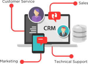 CRM software in your organization