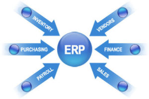 Erp for small business