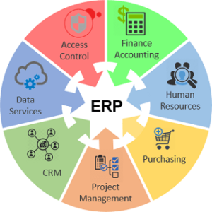 ERP software 
