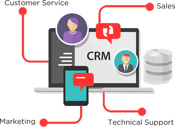 Importance of Real Estate CRM Software