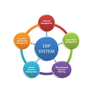 ERP acounting software