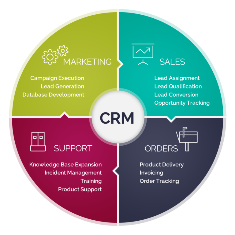 Crm системы картинки для презентации