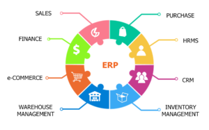 ERP Software