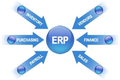 Manufacturing ERP Provider Company