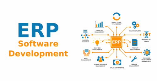 You are currently viewing ERP Software Development Company