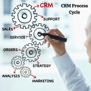 CRM for business