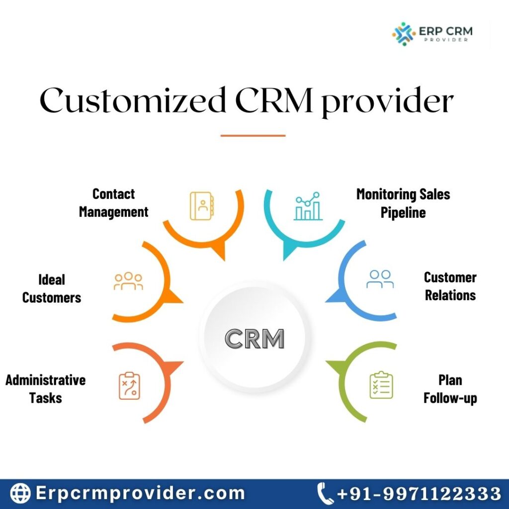 Customized CRM  Software
Provider